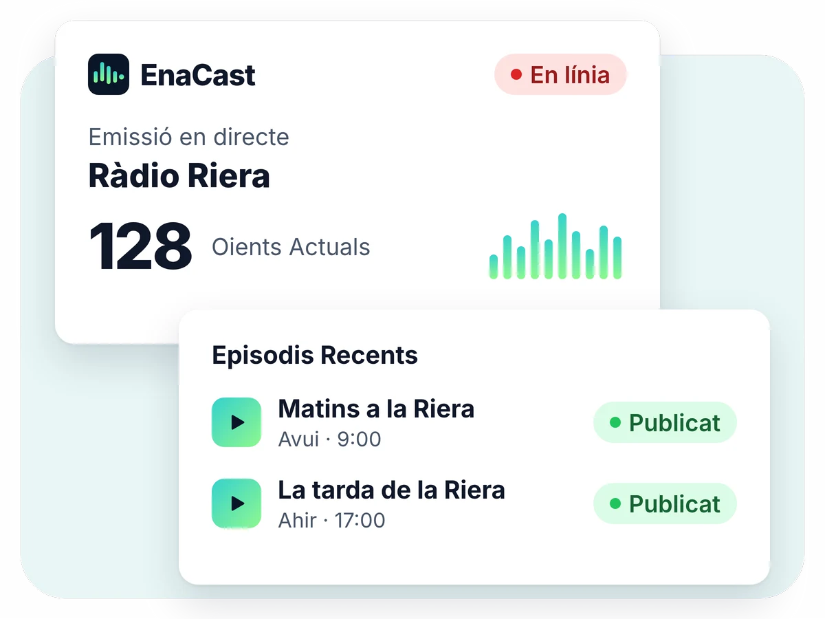 Il·lustració d'EnaCast: la ràdio en directe amb els oients connectats i, a sota, el programa del matí gravat i publicat com a podcast.