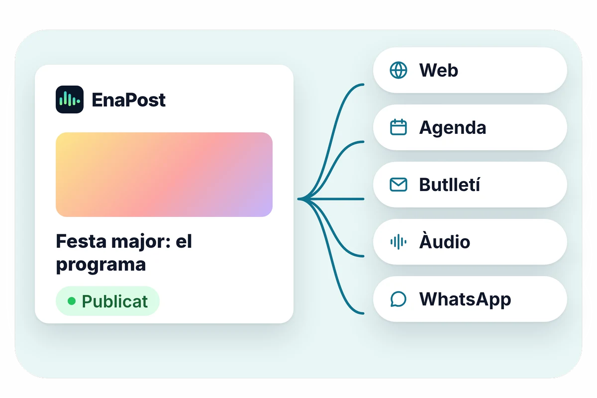 Il·lustració d'EnaPost: una publicació sobre la festa major que surt alhora al web, a l'agenda, a la ràdio i a WhatsApp.